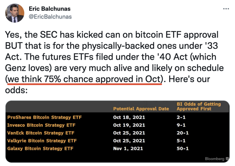 bitcoin etf approval odds